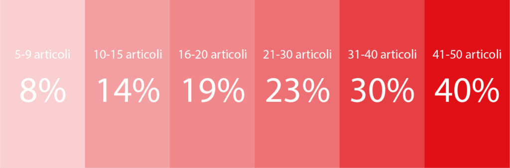 scala sconti digitalshirt